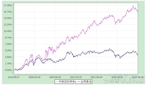 “固收”基金经理陈玮，兼顾稳健、追求收益！ 今年以来，权益及可转债市场的剧烈波动，让不少“固收”纷纷变成“固收 ”，权益资产在“固收