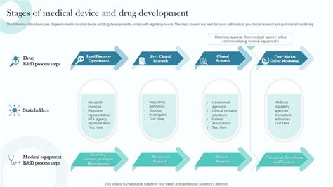 Medical Device Product Development Process