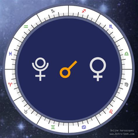 Pluto Conjunction Venus Meaning Synastry Chart Aspect Free Astrology