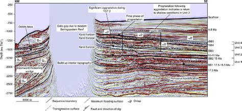 Interpreted Seismic Profile Showing The Four 4 Seismic Stratigraphic