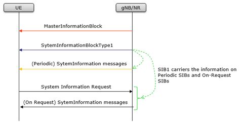 5g Sharetechnote