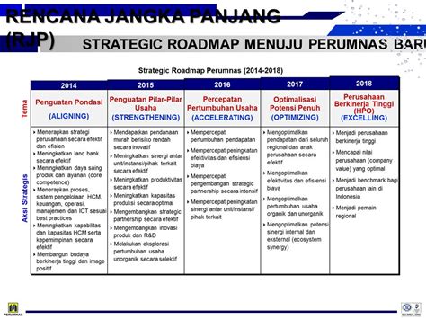 Contoh Perencanaan Strategis Perusahaan Brain