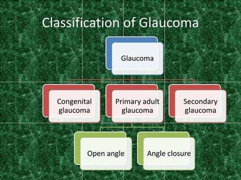 Ppt Glaucoma Powerpoint Presentation Free Download Id657843