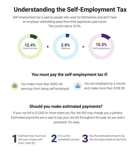 Taxes For The Self Employed