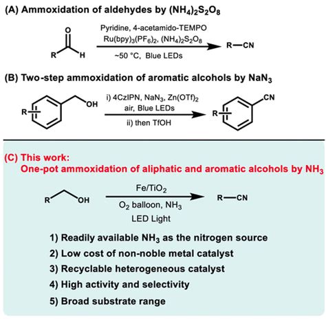 The Zehui Zhang Team S Work On Iron Modified Tio Photocatalysis