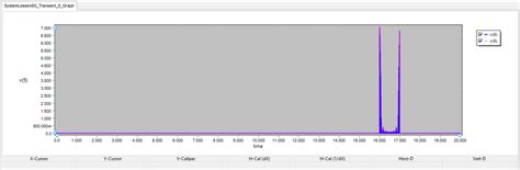 System Level Tutorial Lesson 8 Fourier Analysis Of Discrete Time