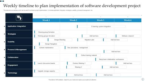 Software Implementation Project Plan Powerpoint Ppt Template Bundles