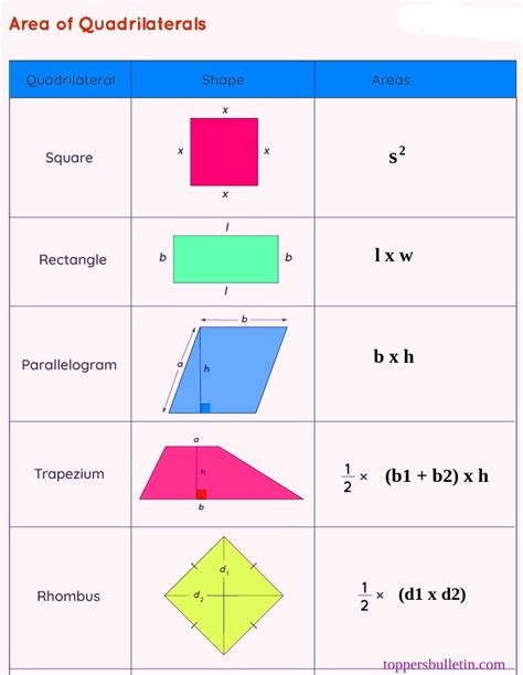 What is Quadrilateral? Definition, Properties & Example – Toppers Bulletin