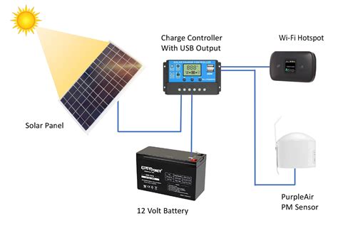 Solar Panel Battery Diagram