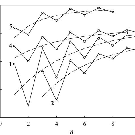 Dependences Of Experimental Values T C Shown By Symbols And Functions