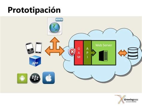 Sd Arquitectura Y Plataformas Ppt