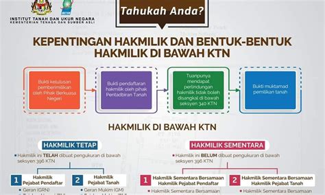 Jenis Jenis Geran Tanah Ejen Hartanah Ejen Jual Rumah Broker