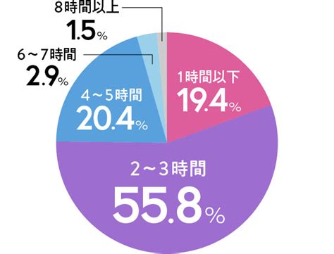 付き合う前のデート、どこに行く？いつ告白する？206人に調査 セキララゼクシィ