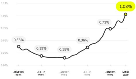 Taxa Selic O que é e como ela impacta a sua vida Blog do alt bank