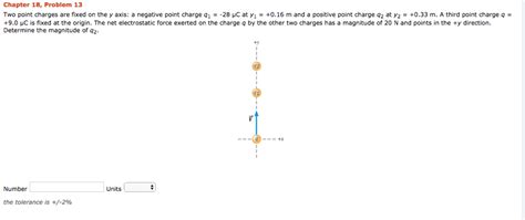 Solved Two Point Charges Are Fixed On The Y Axis A Negative Chegg