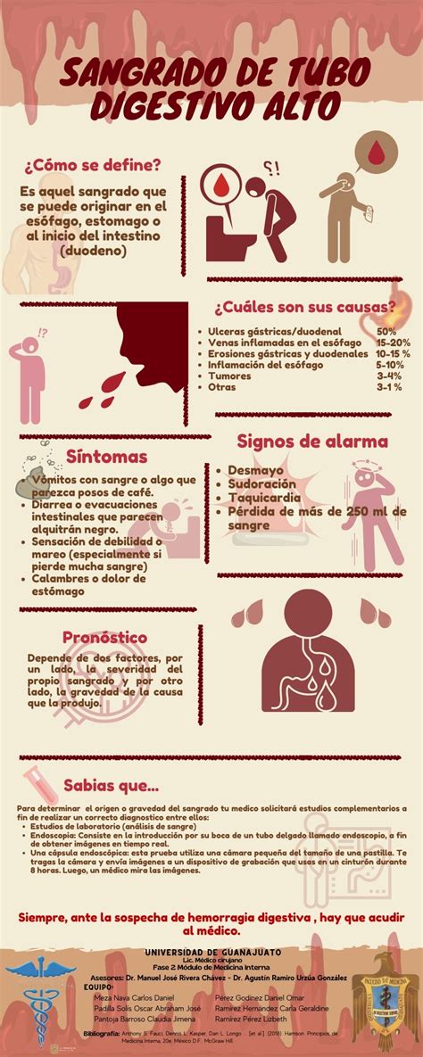 DIVULGACIÓN CIENTÍFICA UG Sangrado de Tubo Digestivo Alto