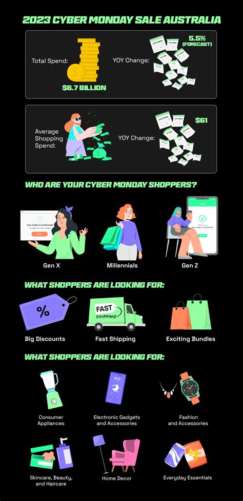 Cyber Monday Sale Australia (+checklist) | Locad