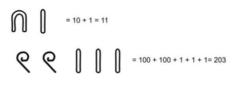Egyptian number system Melina Matemáticas