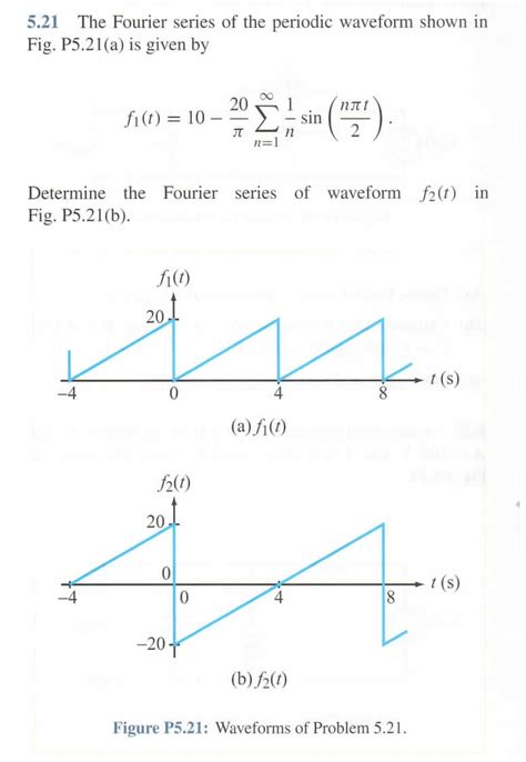 Solved The Fourier Series Of The Periodic Waveform Shown Fig P