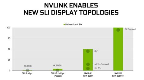 Nvlink Vs Sli And Multiple Gpus Is It Worth It