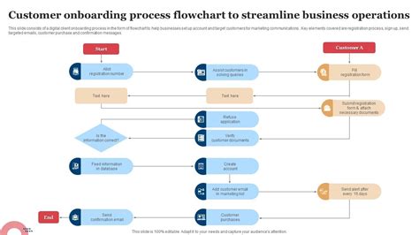 Customer Onboarding Process Flowchart To Streamline Business Operations