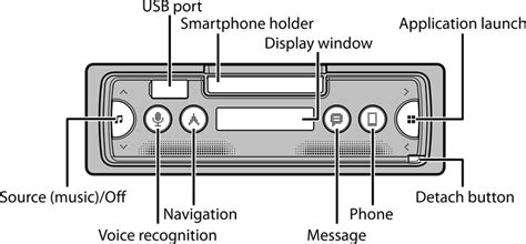 Pioneer Sph Dab Smartphone Receiver Quick Start Guide Manualslib