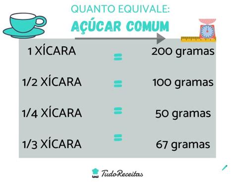 Quanto É 200 G De Açúcar - Quanto mede uma xícara de chá? 7 medida culinárias sem erro