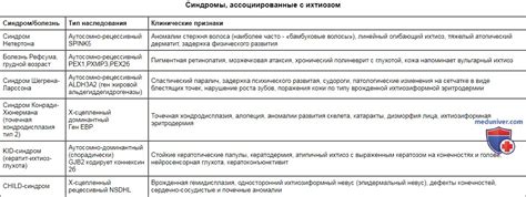 Виды ихтиоза кожи и его классификация