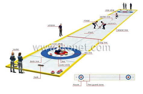 sports and games > winter sports > curling > sheet image - Visual ...