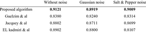 í µí± 1 Values Of The Different Tested Algorithms Download Scientific Diagram