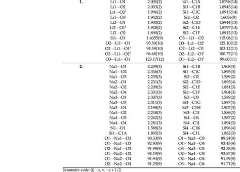 Selected bond lengths Å and angles deg for 1 and 2 Download