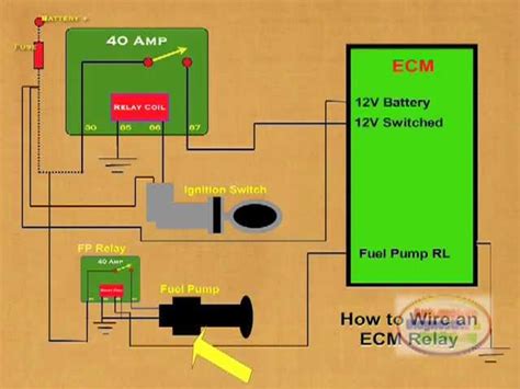 Ecm Power Relay Symptoms Offers Discounted Br