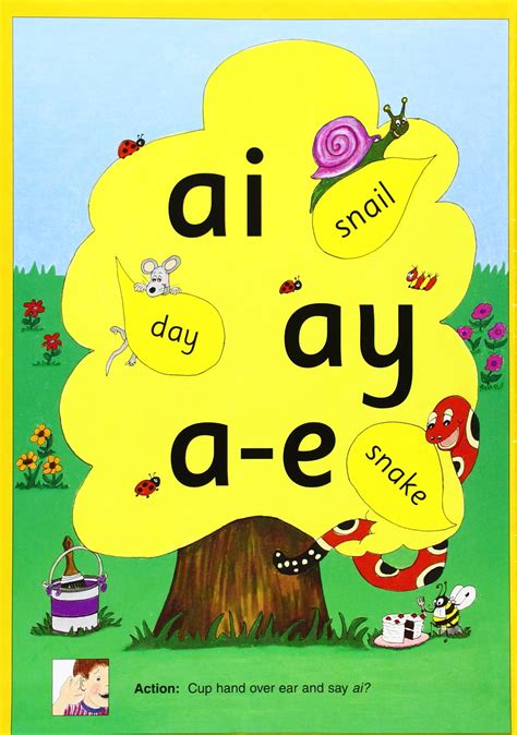 Jolly Phonics Flashcards