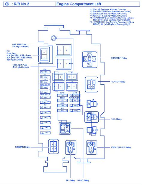 Uncovering The 2017 Highlander S Fuse Box Diagram