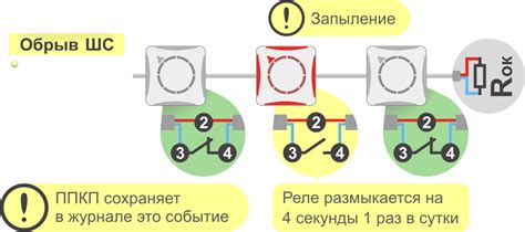 Пожарный датчик Дока-С - дымовой, оптический, интерактивный!