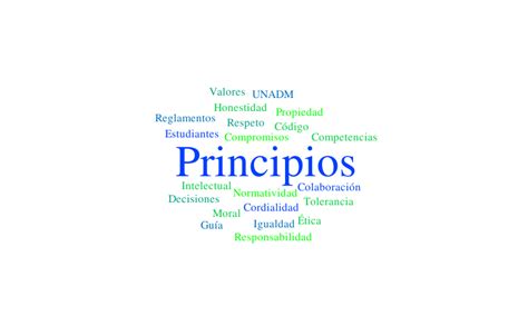 Nube Etica Unadm Word Cloud Worditout