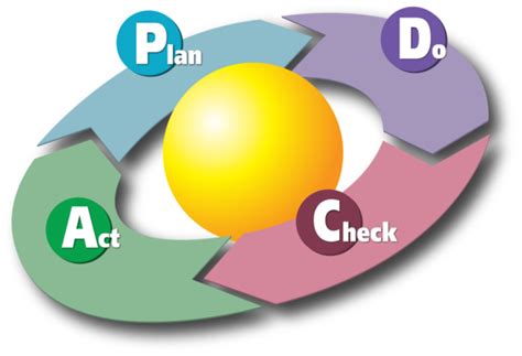 1213px PDCA Cycle svg おはかのなかのブログ