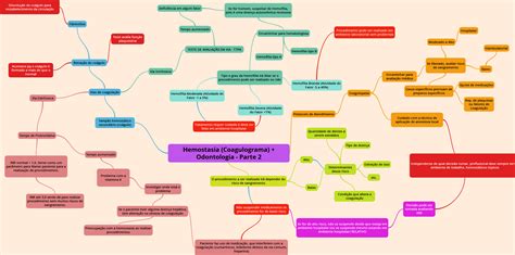 Mapa Mental De Hemostasia Mapa Garden Porn Sex Picture