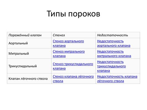 Приобретённые пороки сердца - презентация онлайн