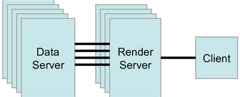 7 Remote And Parallel Visualization — Paraview Documentation 5120 Documentation