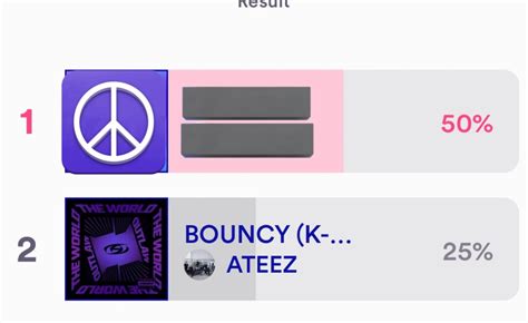 Ateez Charts On Twitter Rt Atiny For Ateez Voting For