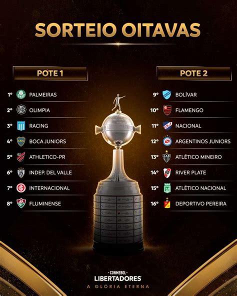 Saiba Onde Assistir Ao Sorteio Das Oitavas De Final Da Libertadores