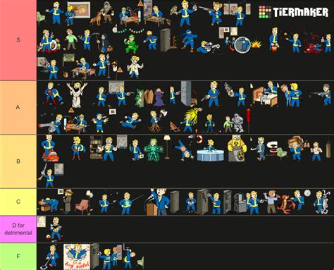 Fallout 4 SPECIAL Perks Tier List (Community Rankings) - TierMaker