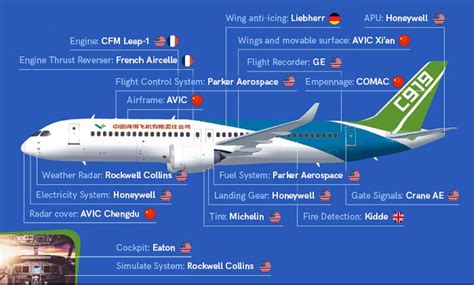 Report: China's New Comac C919 Jetliner Is Built With Stolen Technology - ExtremeTech