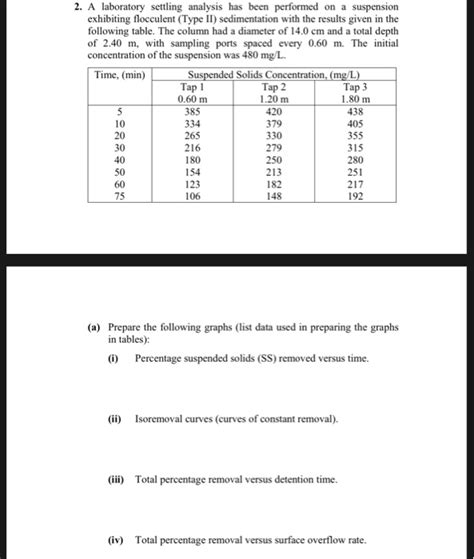 A Laboratory Settling Analysis Has Been Performed Chegg