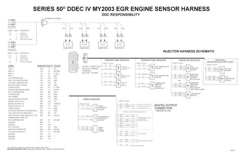 Detroit DDEC V Wiring Diagram Unveiled A Comprehensive Guide