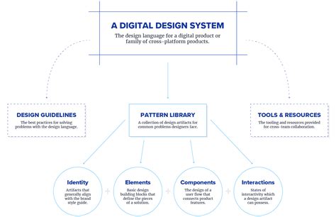 Understanding Design Systems and Patterns | Toptal®