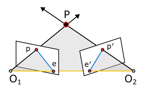 PoseDiffusion: a novel diffusion framework for camera pose estimation ...