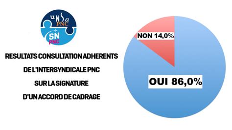 Consultation adhérents de l intersyndicale PNC sur la signature d un