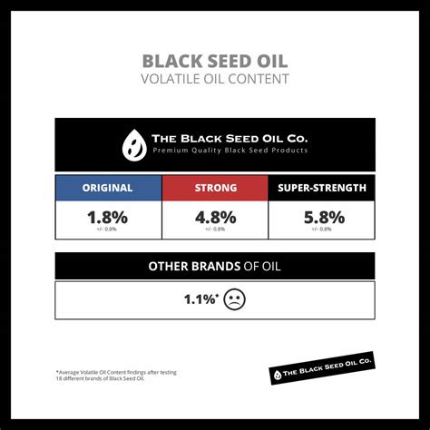 Strong Black Seed Oil Capsules (Vegan) - Max Pack - The Black Seed Oil ...